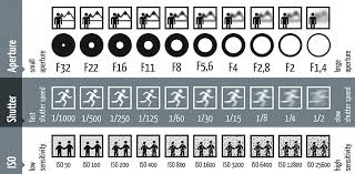 Camera Settings Overview