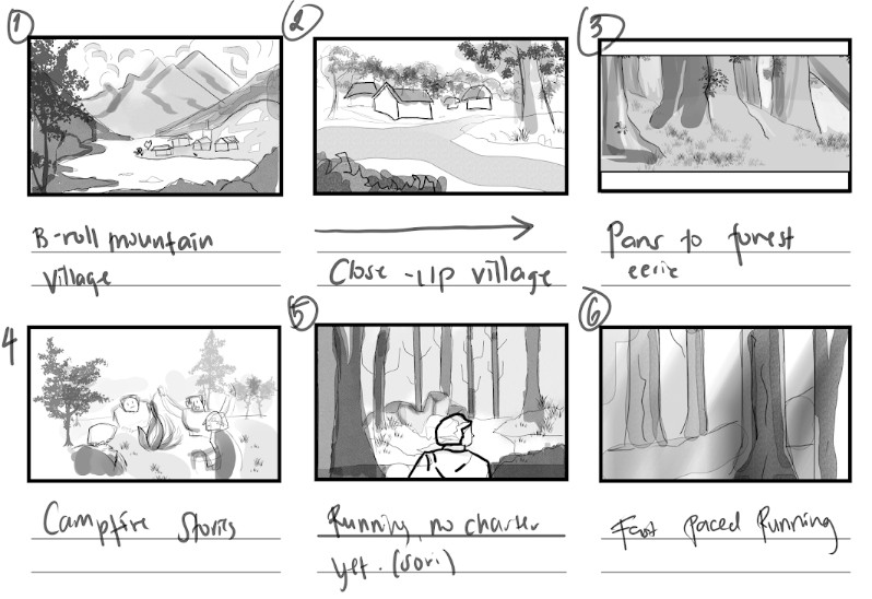 Templates Overview